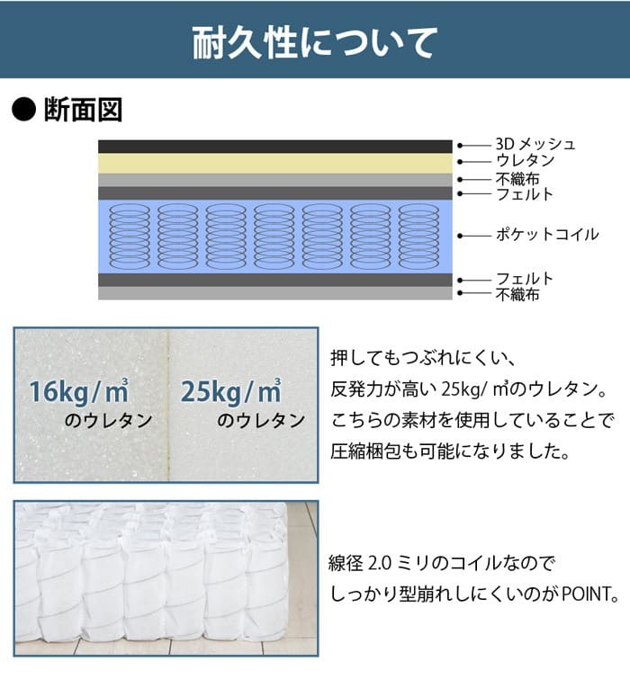 マットレスセット クイーンベッド 収納付き ナチュラル ポケットコイルマットレス クイーン/RUES【ルース】 引き出し収納付き ホワイト ブラック ウォールナット