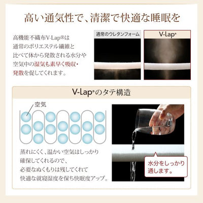 テイジン V-Lap使用 日本製 朝の目覚めを考えた 腰にやさしい 高弾力四層敷き布団 ダブル