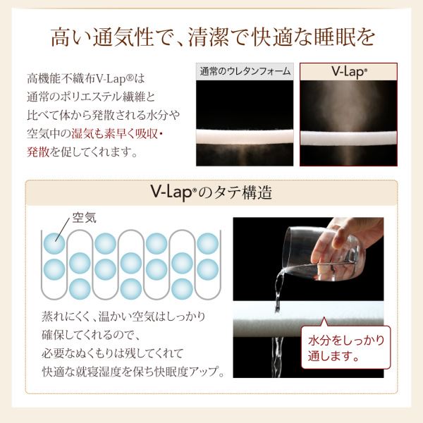 テイジン V-Lap使用 日本製 朝の目覚めを考えた 腰にやさしい 高弾力四層敷き布団 セミダブル