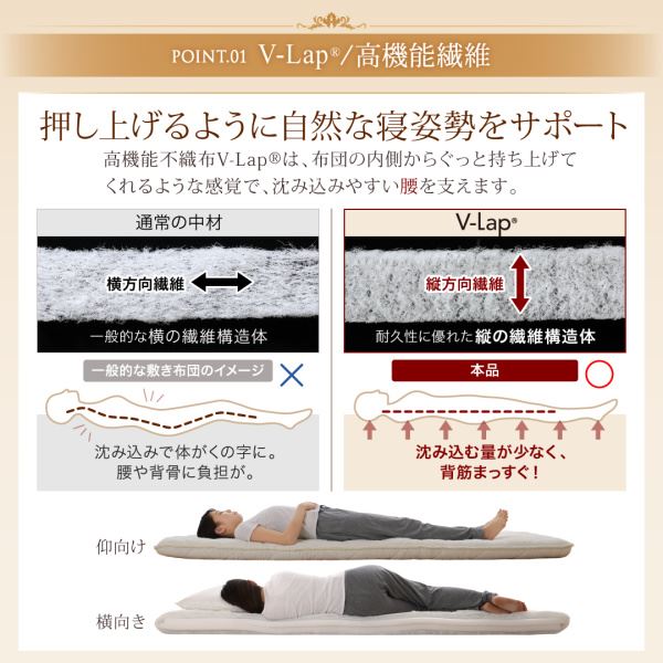 テイジン V-Lap使用 日本製 朝の目覚めを考えた 腰にやさしい 高弾力四層敷き布団 ダブル