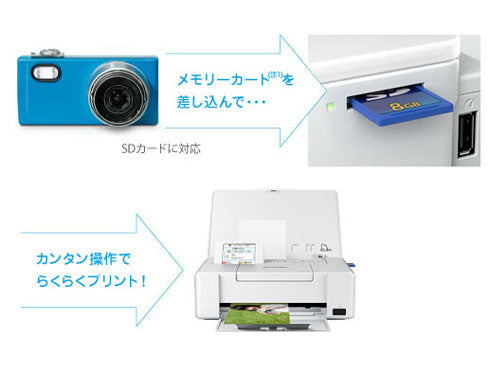 エプソン EPSON A5インクジェットプリンター CoLorio カラリオ プリント 無線LAN対応 PF-71 PF71 パソコン プリンター インクジェットプリンター ホワイト