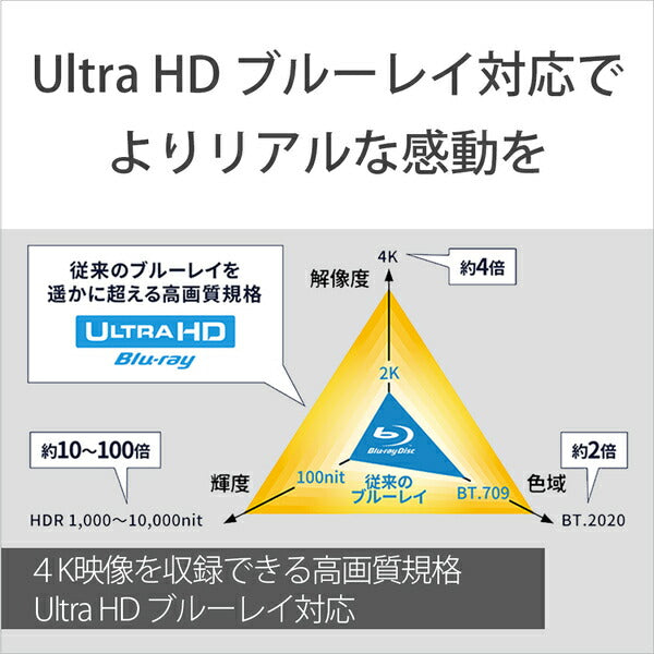 ソニー UHDプレイヤー UBP-X800M2 ソニー SONY UBP-X800M2 ブルーレイディスクプレーヤー Ultra HDブルーレイ対応 ハイレゾ音源対応