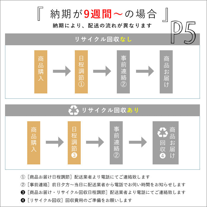 全国設置無料 新生活応援おまかせ家電5点セット プレミアム 一人暮らし 引っ越し 家電 家電セット – KOREDA